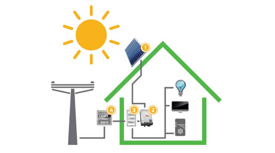 schemat instalacji, fotowoltaika, panele fotowoltaiczne